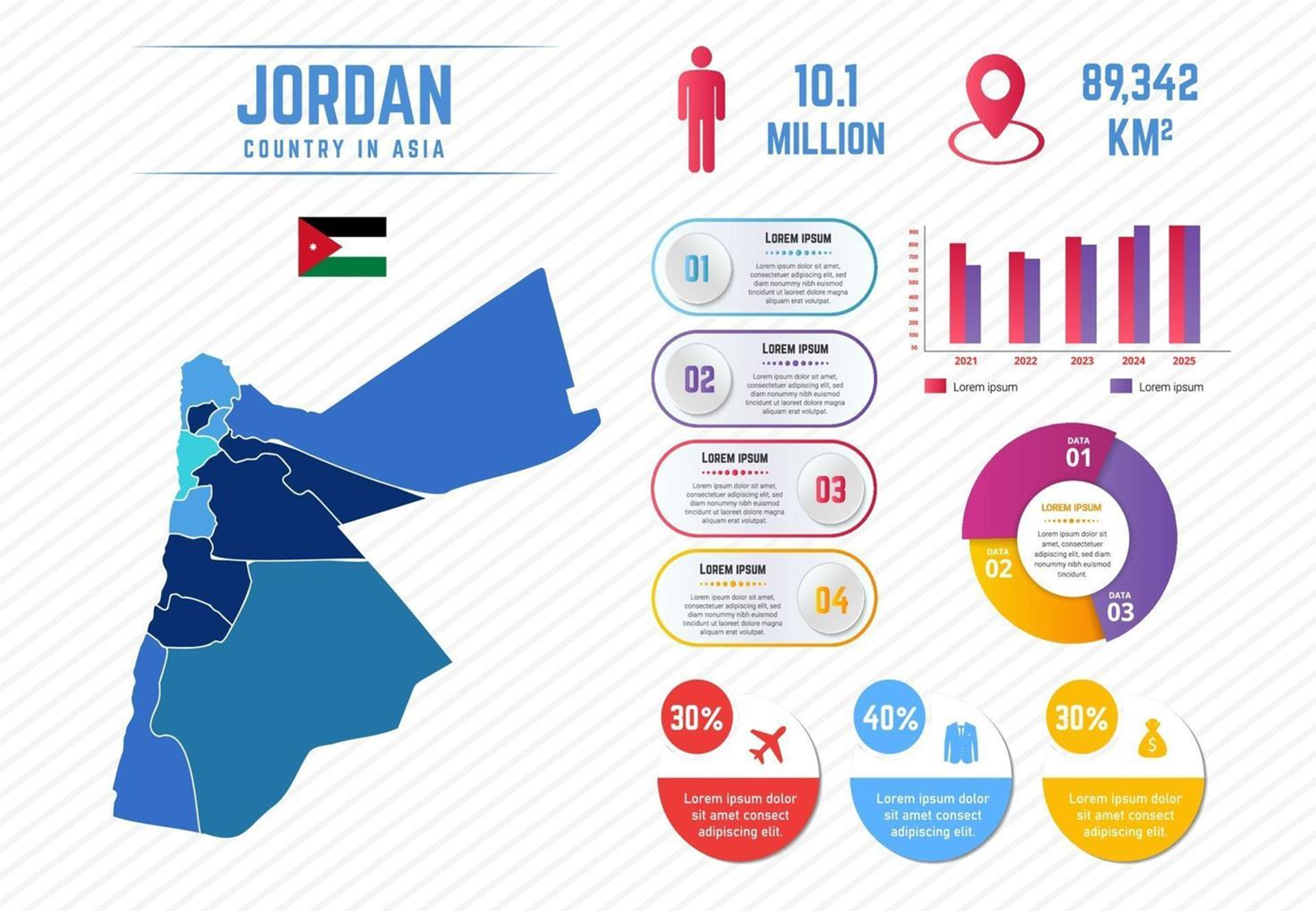 Jordan Pharmaceutical Market Infographic